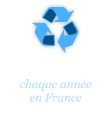 11 kg de textiles par habitant jetés chaque année