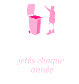 11 kg de textiles par habitant jetés chaque année