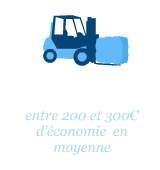 11 kg de textiles par habitant jetés chaque année